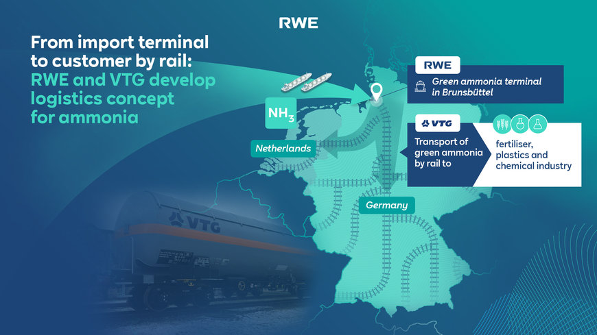RWE and VTG develop logistics concept for ammonia: from import terminal to customer by rail